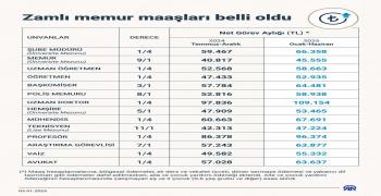 2025 ZAMLI MAAŞ TABLOSU